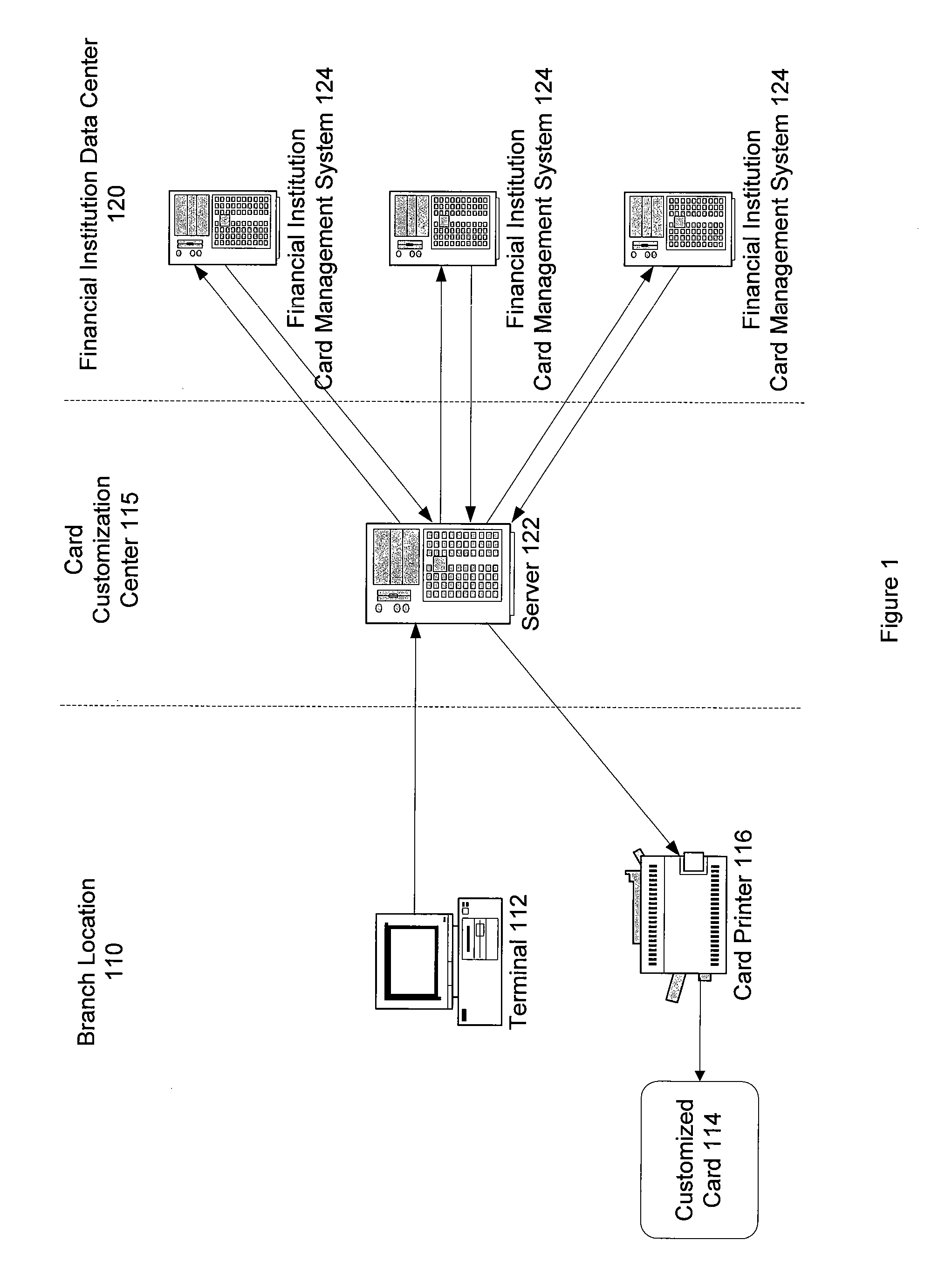 Real time card printing systems and methods