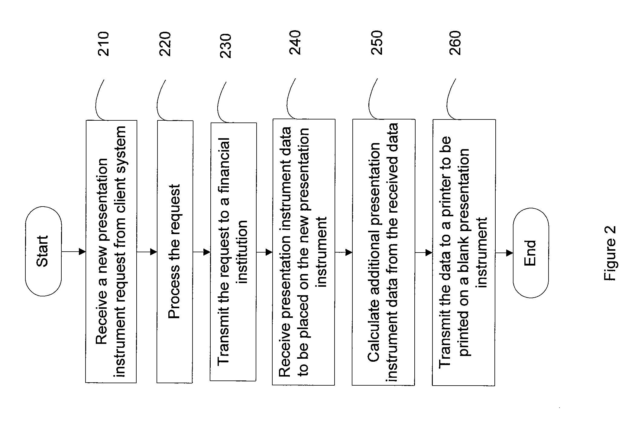 Real time card printing systems and methods