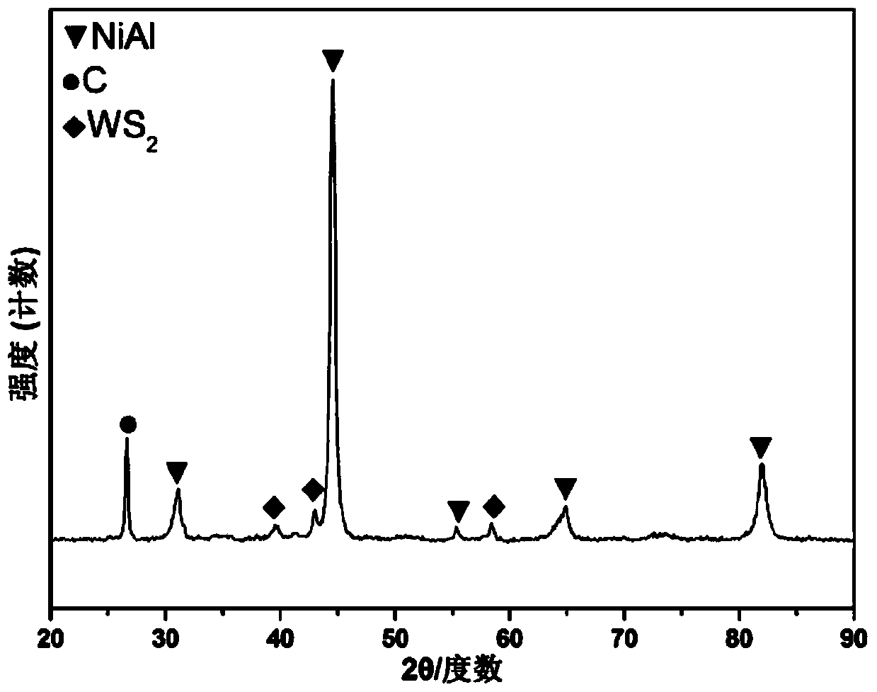 B2 type NiAl-based self-lubricating composite materials and preparing method thereof