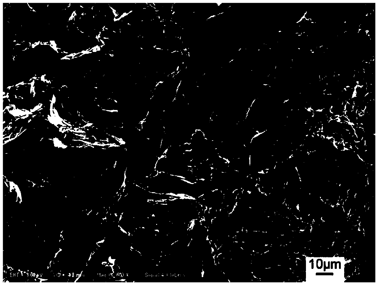 B2 type NiAl-based self-lubricating composite materials and preparing method thereof