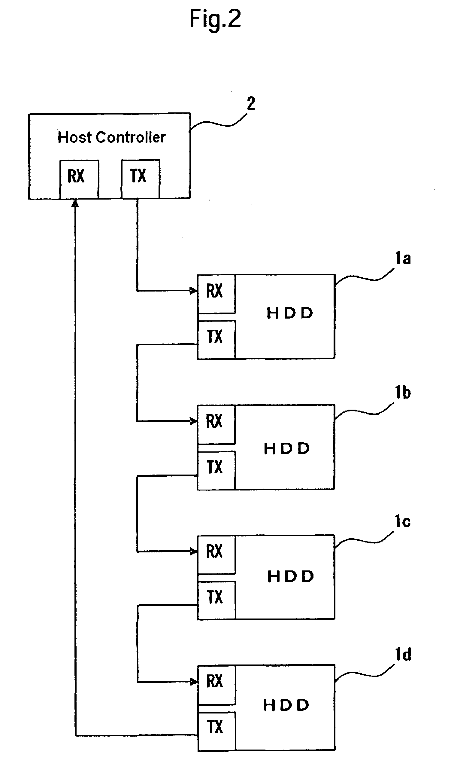 Loop network system and data storage devices included therein