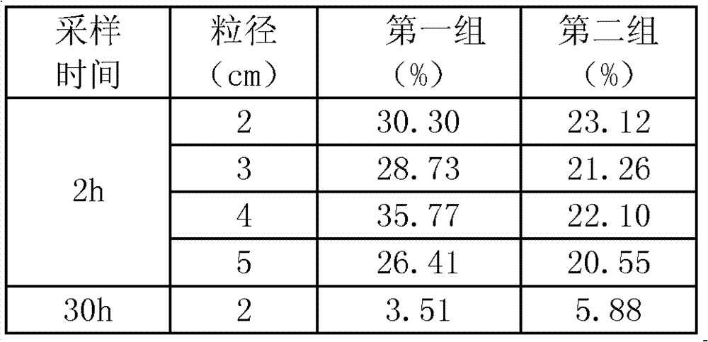 Sand-base composite soil