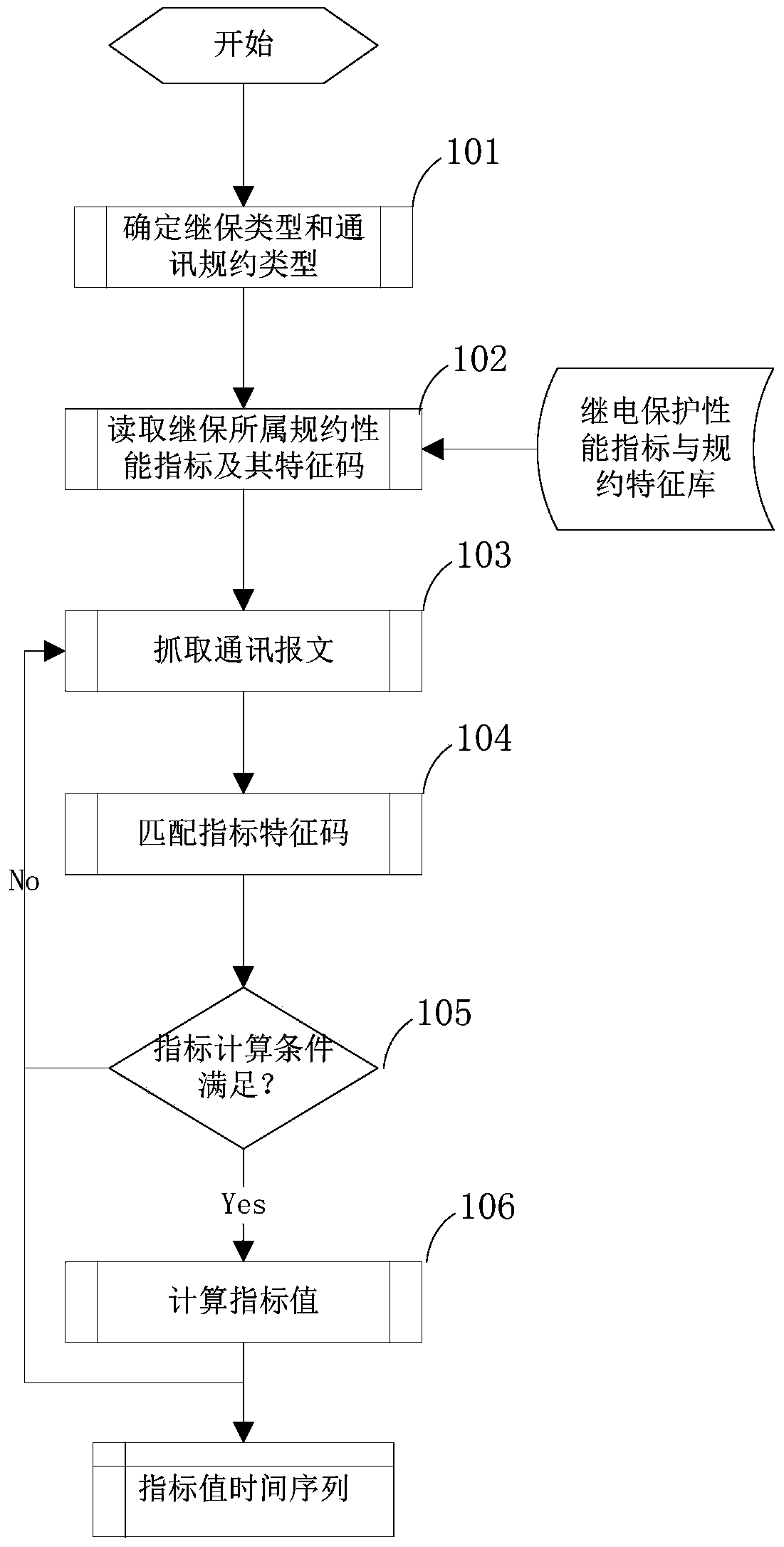 Relay protection device online evaluation method