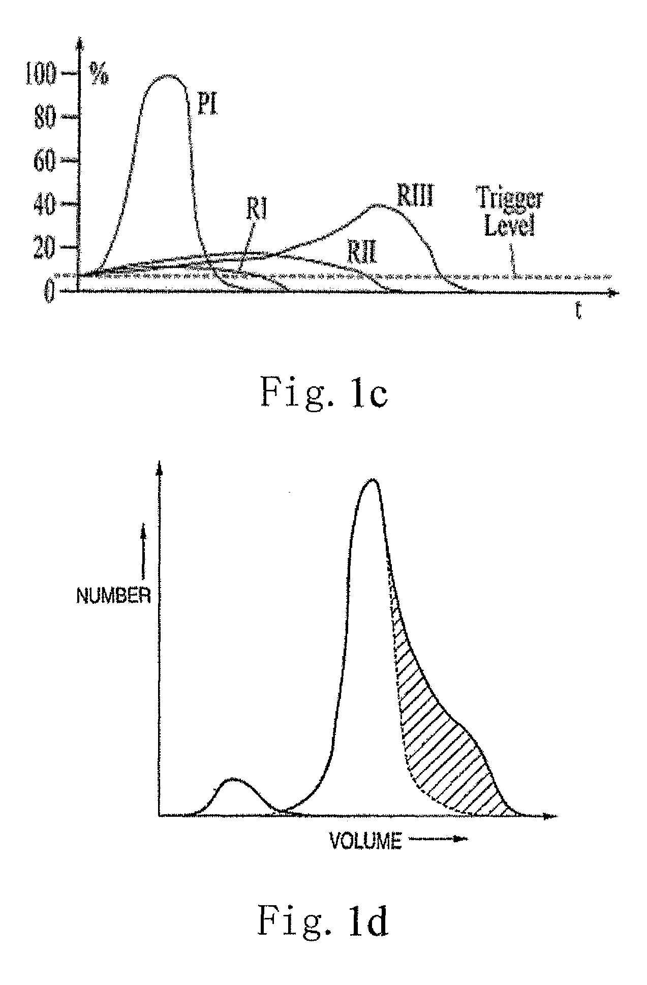 Device for determination of parameters of particles in conductive solution and microscopic hole assembly