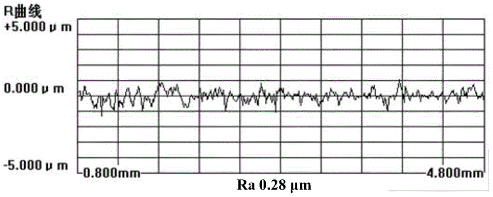 Method and device for magnetic grinding of inner annular groove and outer annular groove of sealing sleeve part