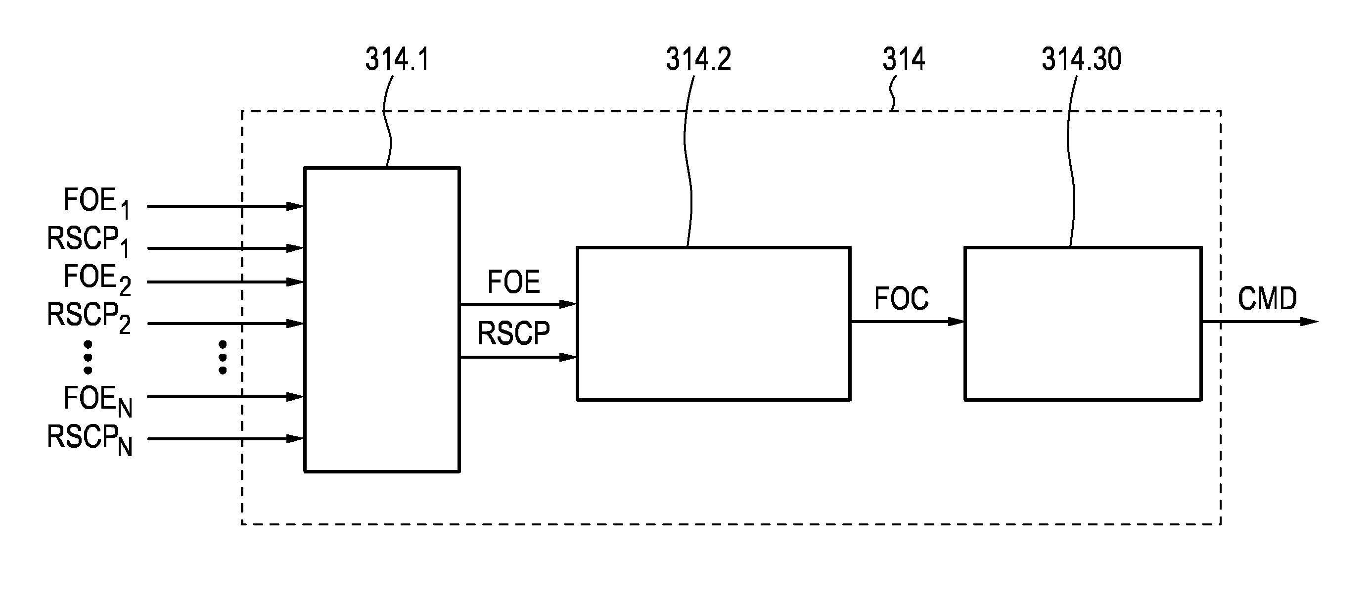 Correlation-driven adaptation of frequency control for a RF receiver device