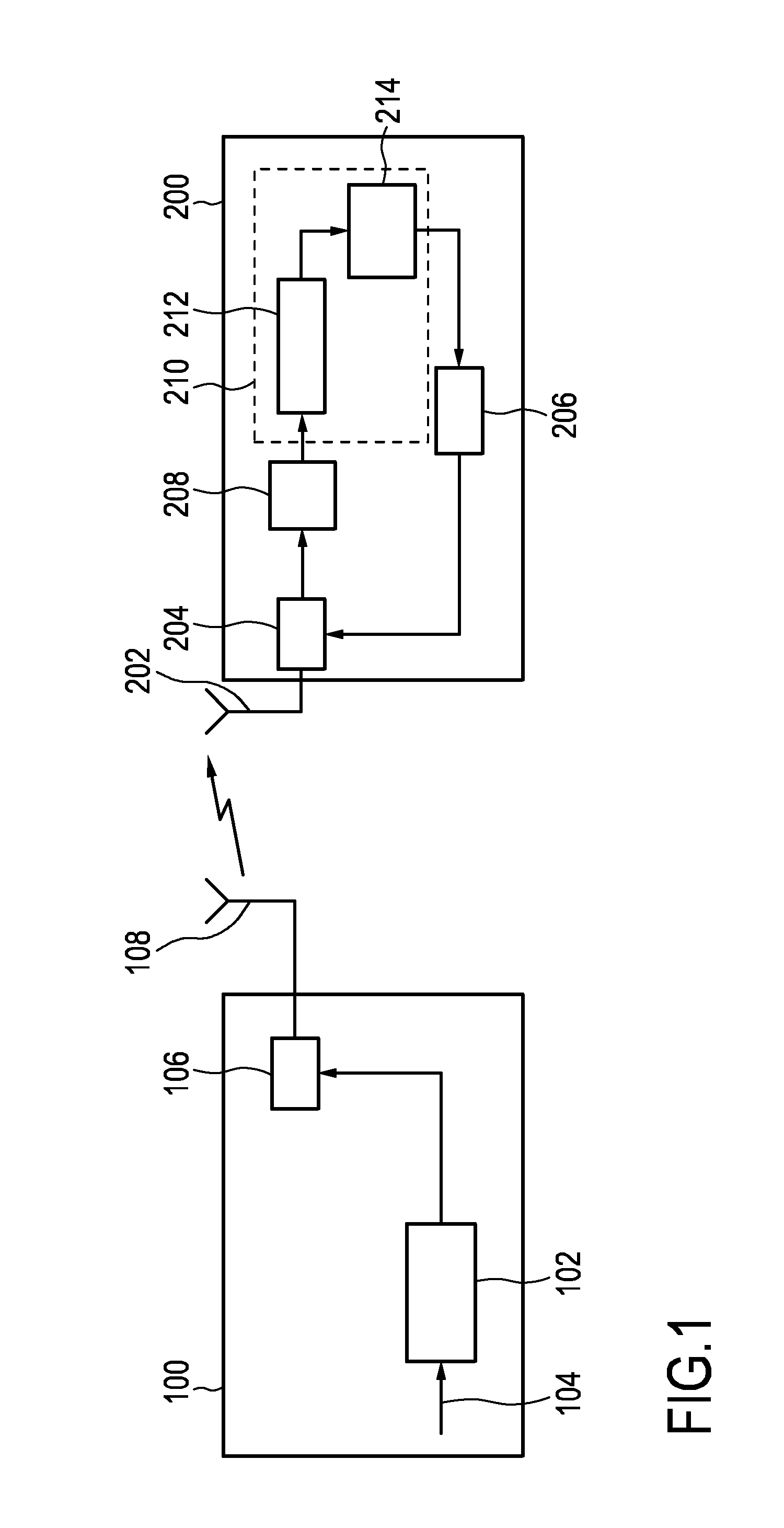 Correlation-driven adaptation of frequency control for a RF receiver device