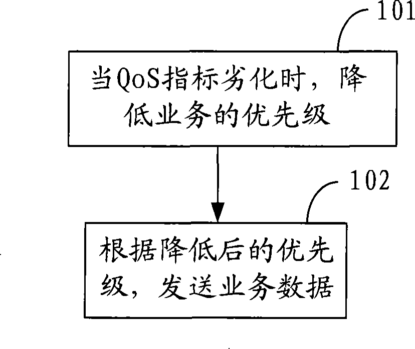 Method, apparatus and system for transmitting service data