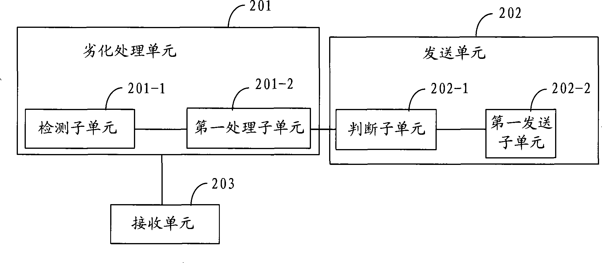 Method, apparatus and system for transmitting service data