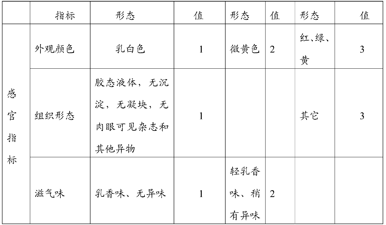 Intelligent nutrition ratio method and system based on uncertainty support vector classification