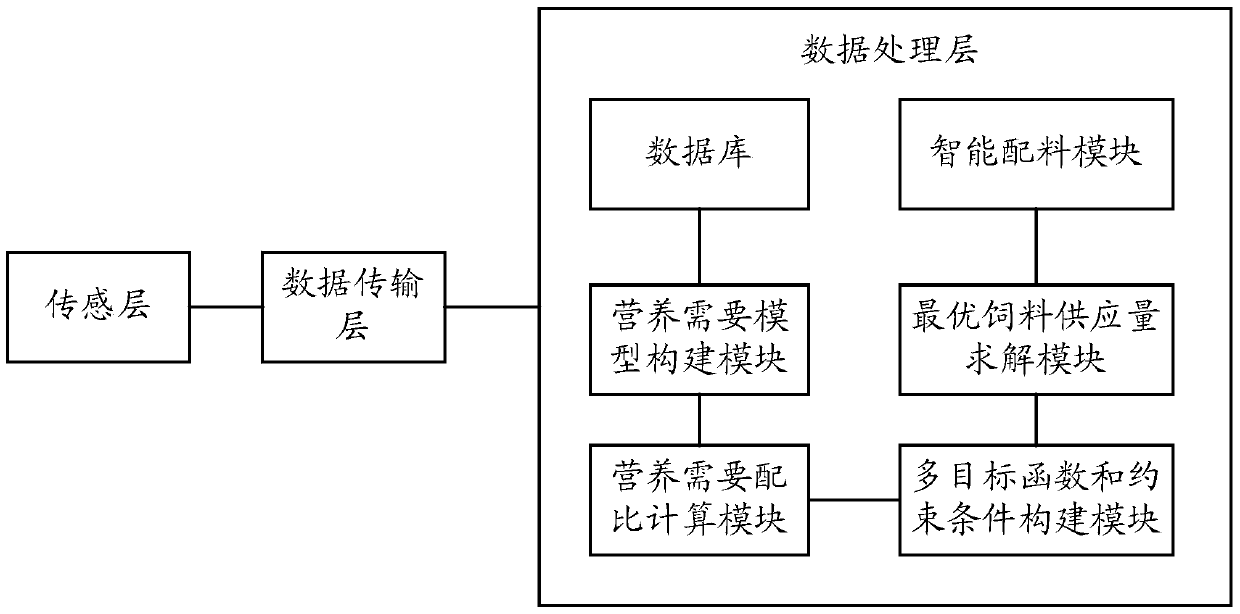 Intelligent nutrition ratio method and system based on uncertainty support vector classification