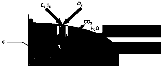 YSZ (yttria-stabilized-zirconia)-based HCs gas sensitive sensor based on NiO sensitive electrode and preparation method of YSZ (yttria-stabilized-zirconia) -based HCs gas sensitive sensor