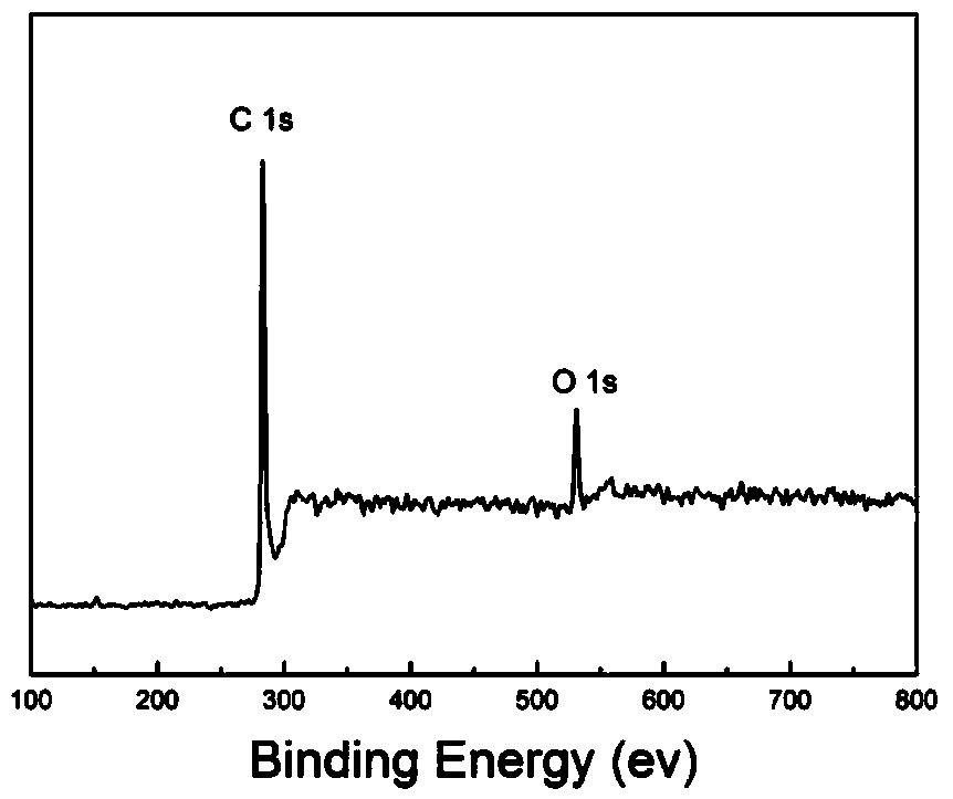 Method and device for preparing graphene through processing dry ice by shock waves