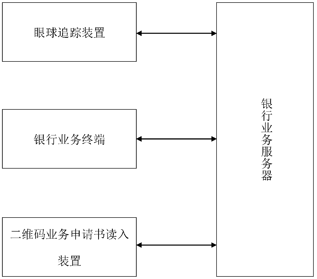 Method and system for bank employee business assistance based on eye tracking