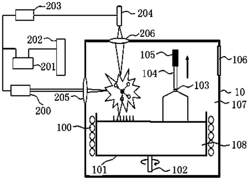 Growth method of AlGaN material