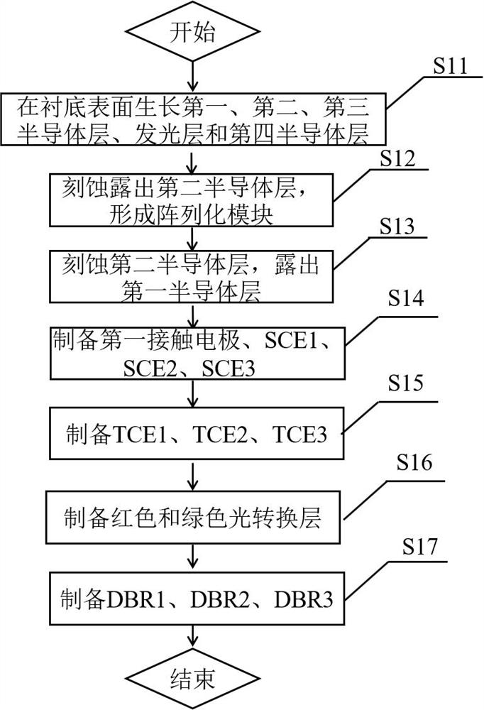 Full-color tripolar light-emitting tube display device and manufacturing method