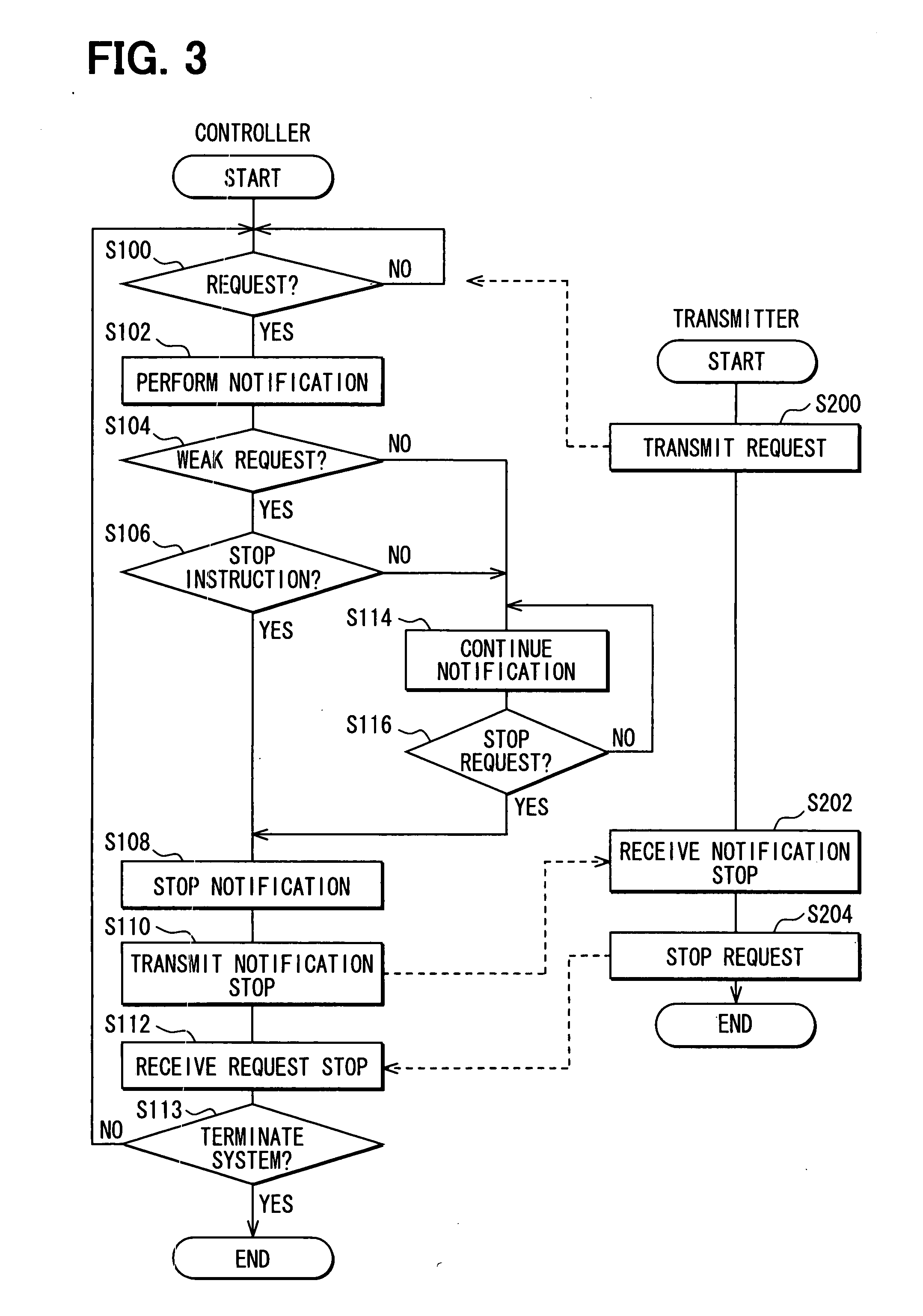 Notification controller, notification control method and notification information transmitter