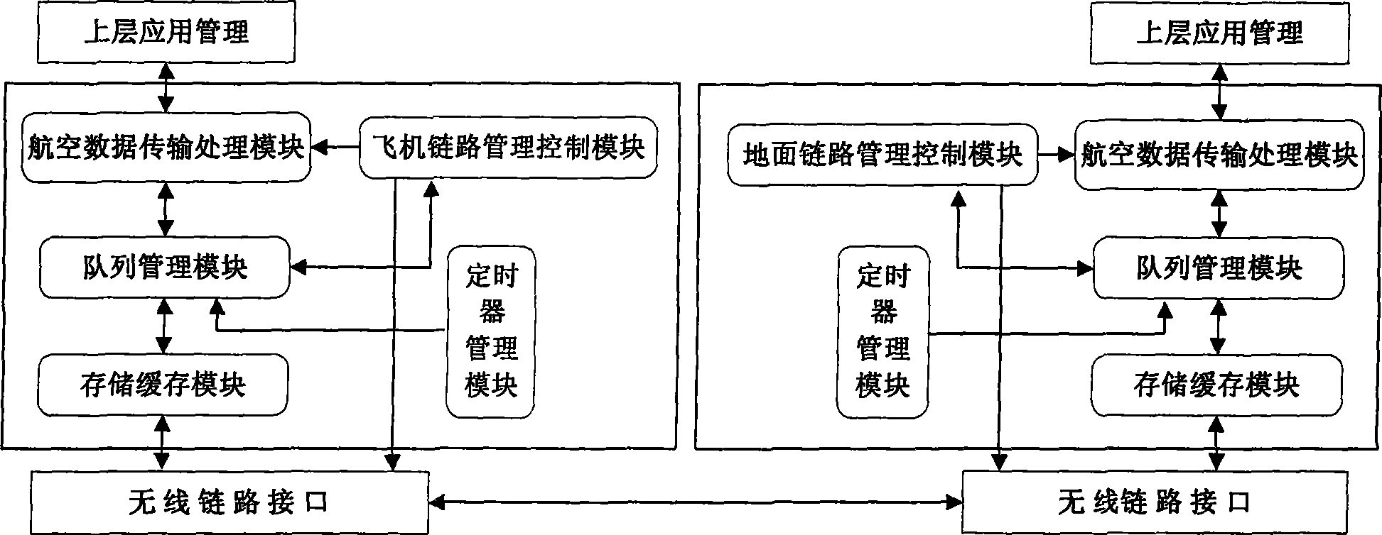 Air-ground data communication control system