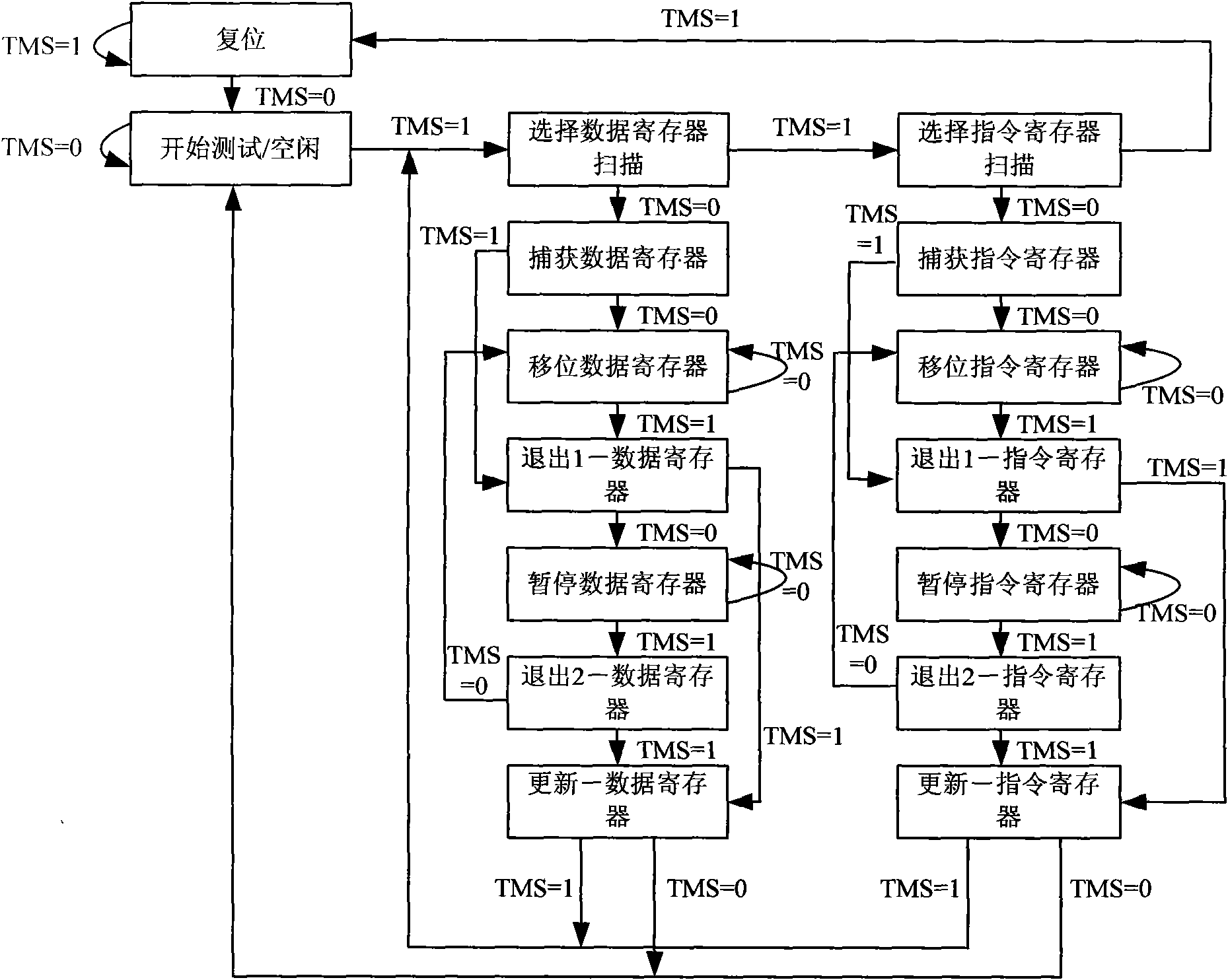 Hardware acquisition system and method for equipment failure log