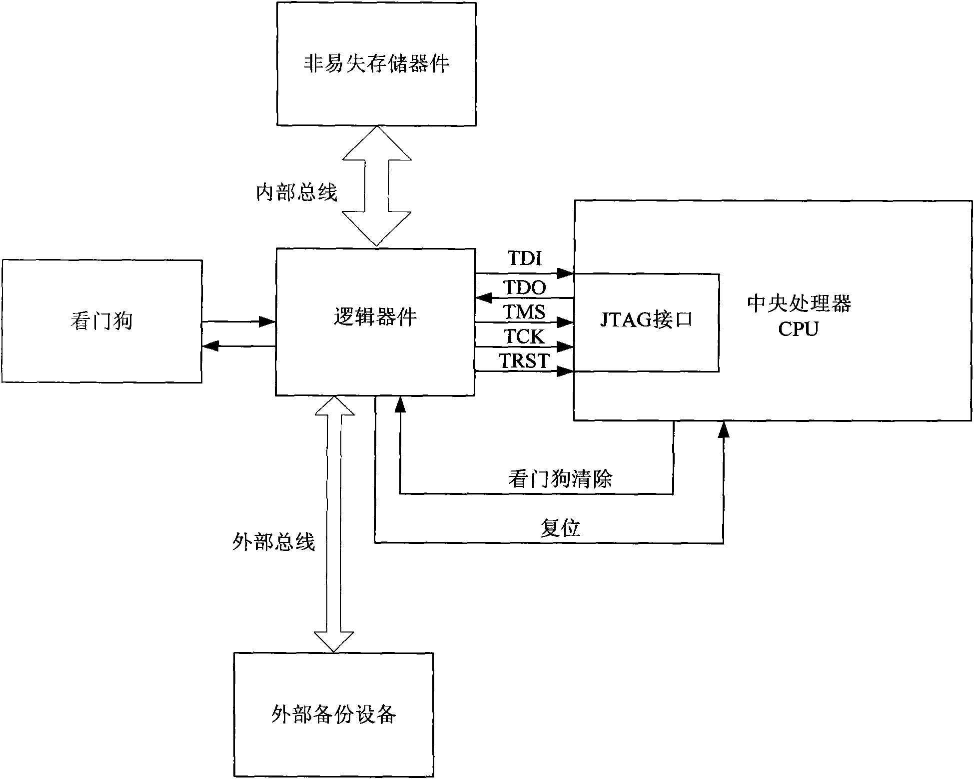 Hardware acquisition system and method for equipment failure log