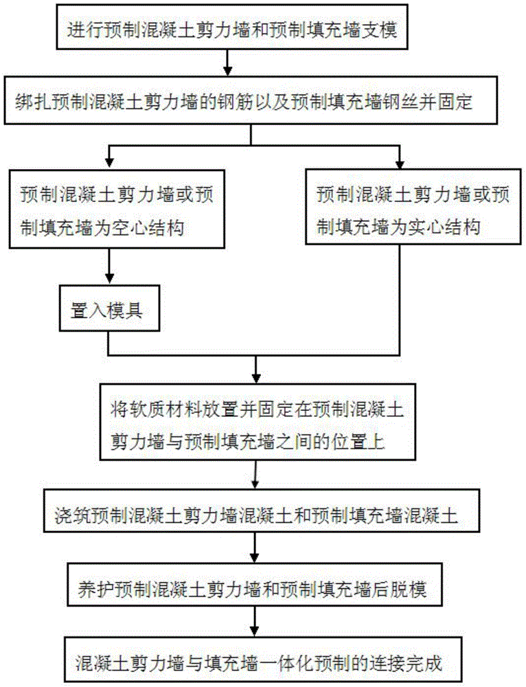 Integrated prefabrication method for connecting concrete shear wall and filler wall