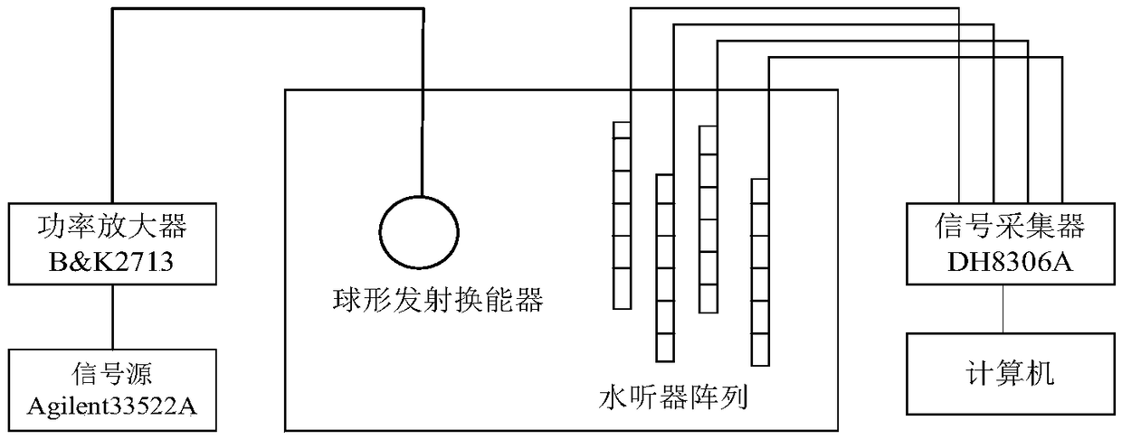 Method for measuring transient sound source characteristics in reverberation pool