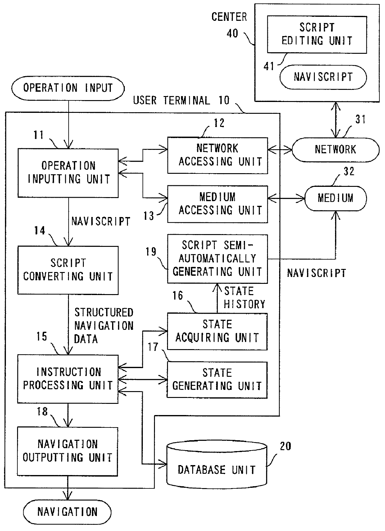 Apparatus and method for presenting navigation information based on instructions described in a script