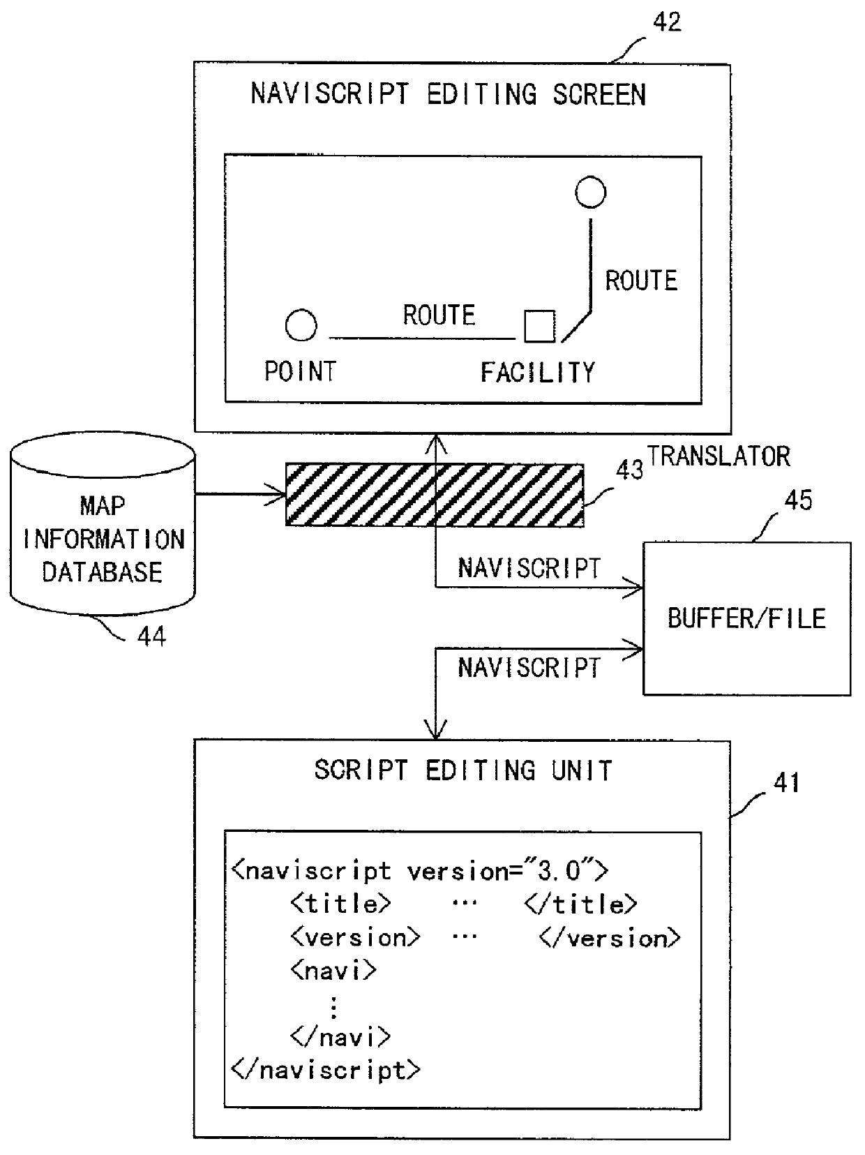 Apparatus and method for presenting navigation information based on instructions described in a script