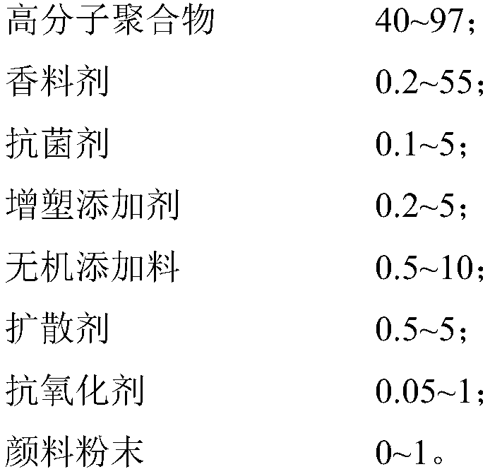 3D-printing composite material with fragrance and antibacterial property, preparation method and application thereof