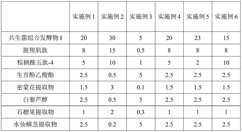 An anti-aging and repairing skin care composition and essence milk containing symbiotic bacteria combination fermented product and its preparation method and application