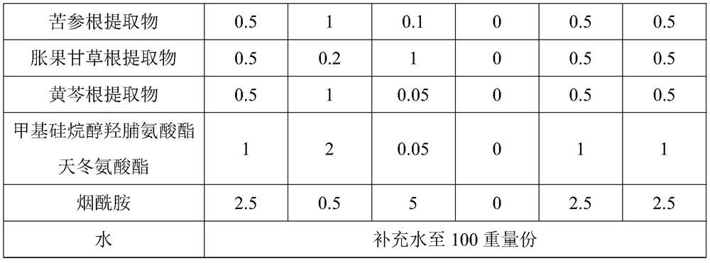 An anti-aging and repairing skin care composition and essence milk containing symbiotic bacteria combination fermented product and its preparation method and application