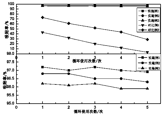 Preparation method and application of titanium dioxide nano-rod growing on diatomite in situ