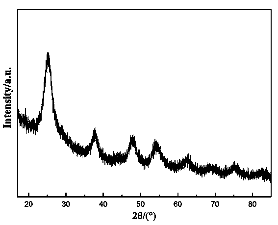 Preparation method and application of titanium dioxide nano-rod growing on diatomite in situ