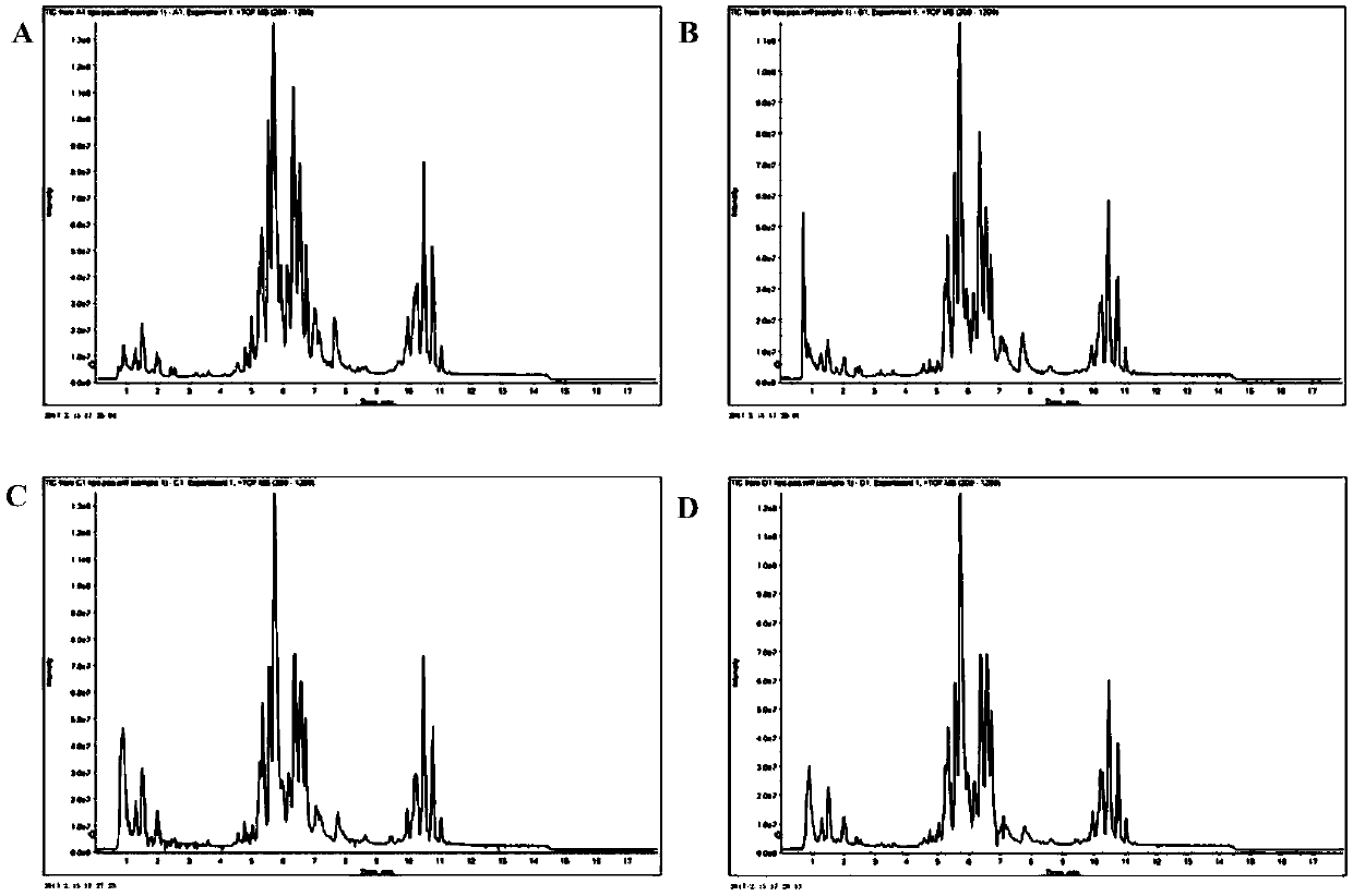 Application method of serum lipid biomarker in NSCLC early diagnosis