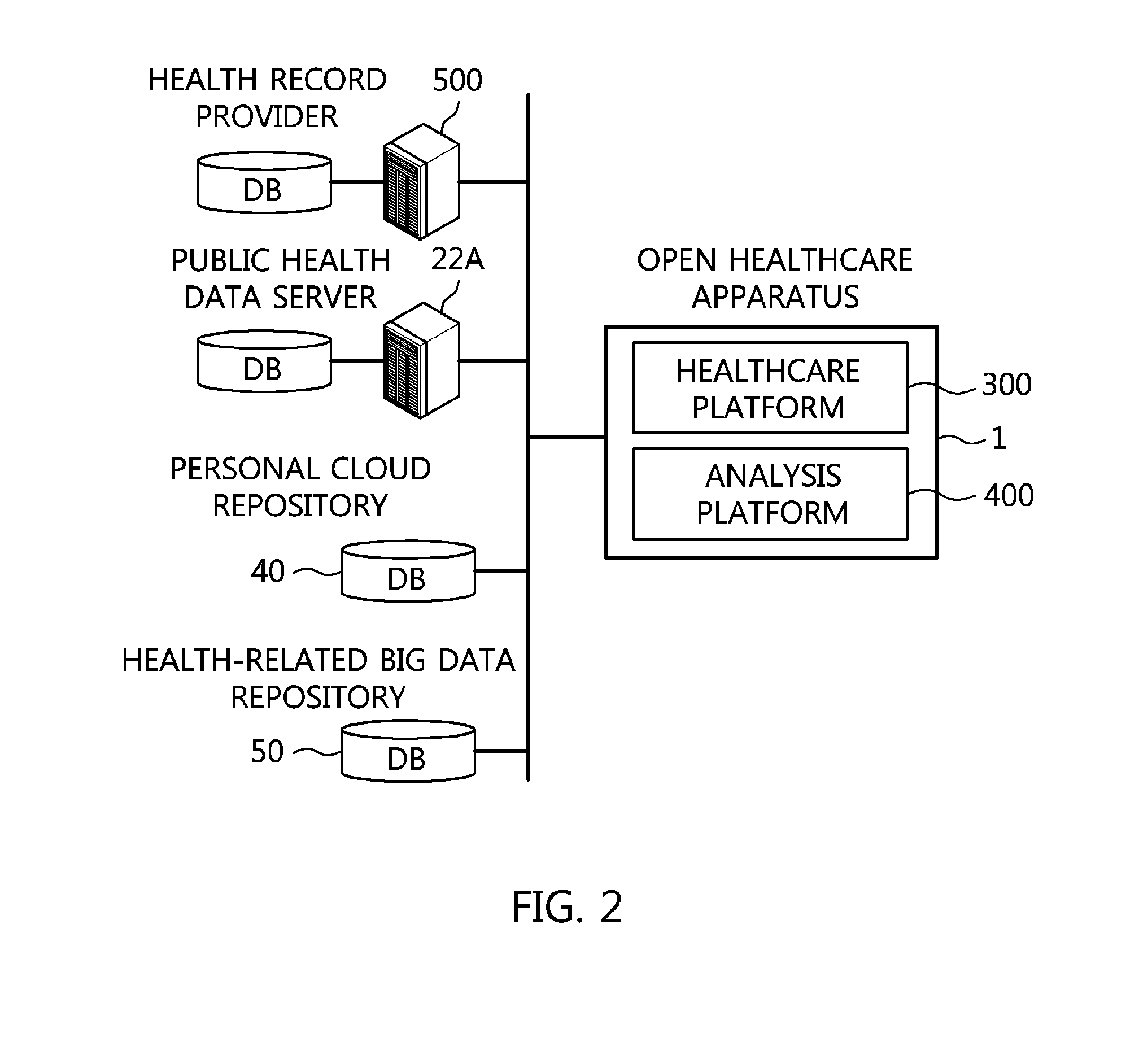 Open healthcare apparatus and method