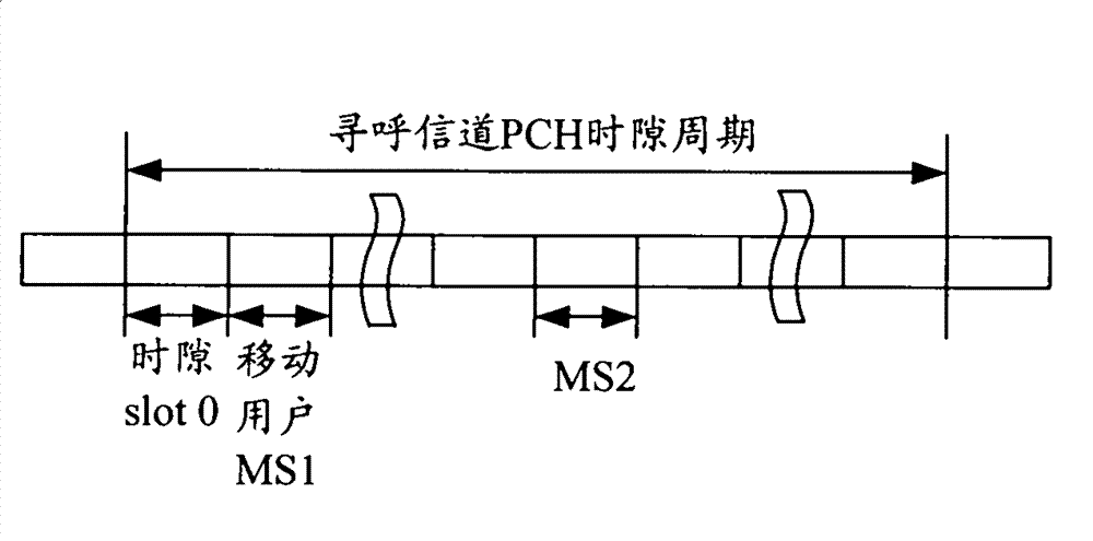 Clustered paging method, system and apparatus