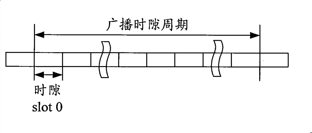 Clustered paging method, system and apparatus