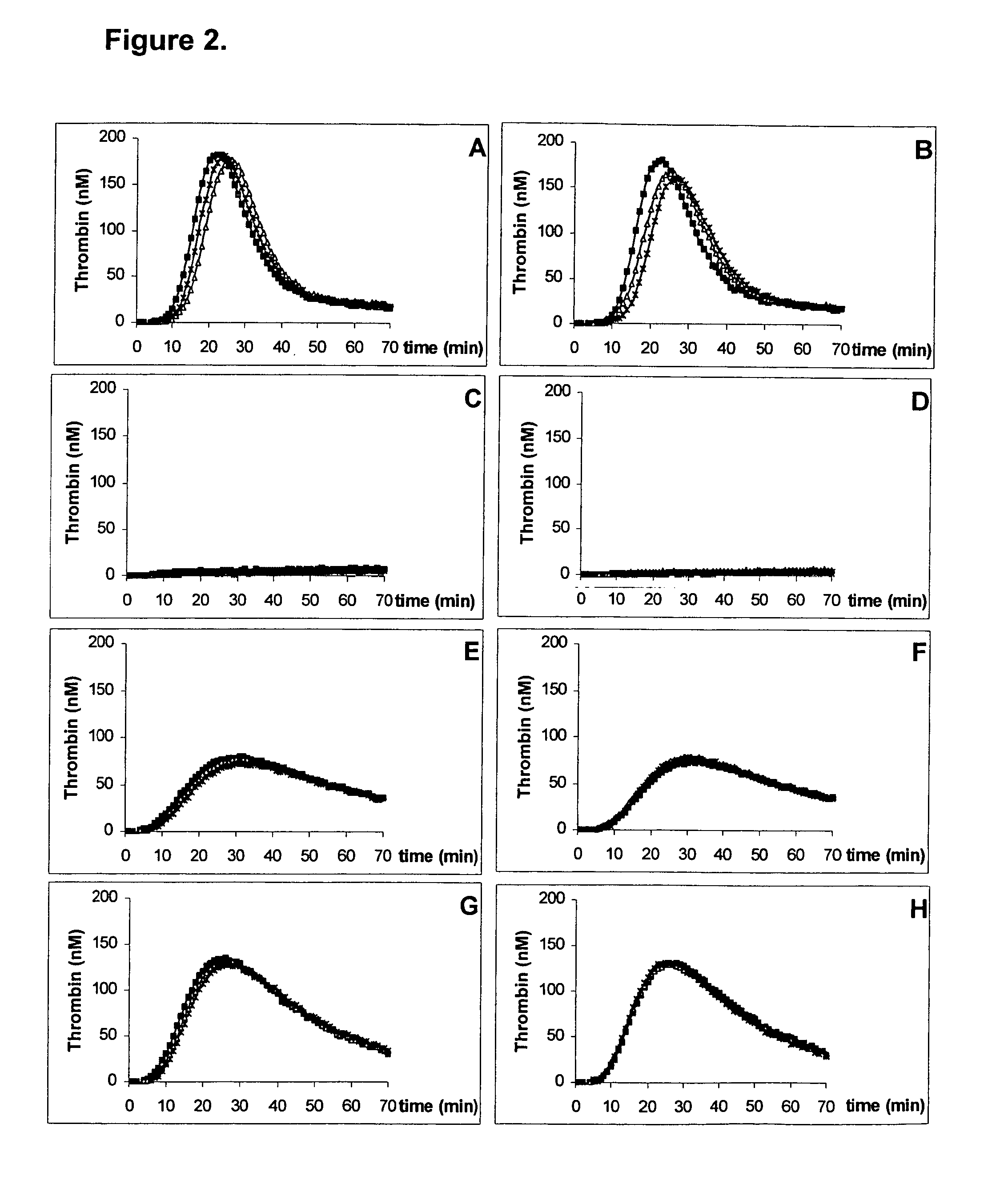 Kit for measuring the thrombin generation in a sample of a sample of a patient's blood or plasma