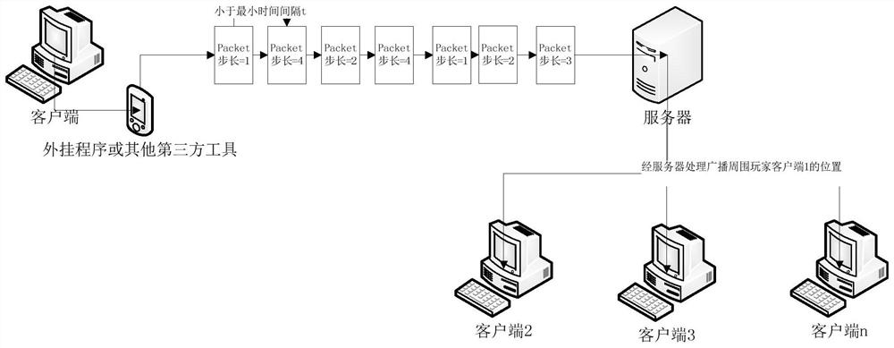 Anti-acceleration control system and method for online games