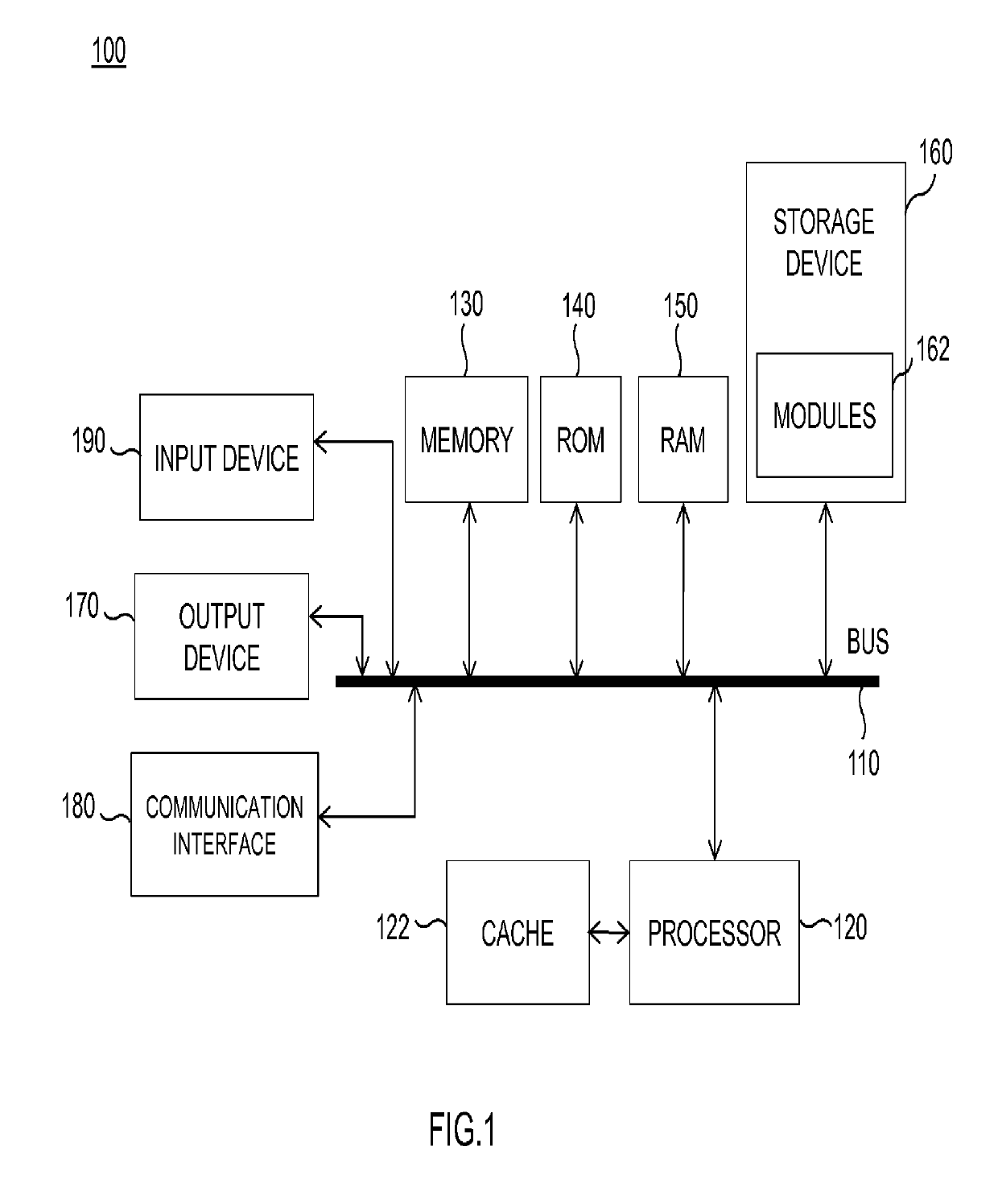 System and method for providing personalization badges for enhanced customer service experience