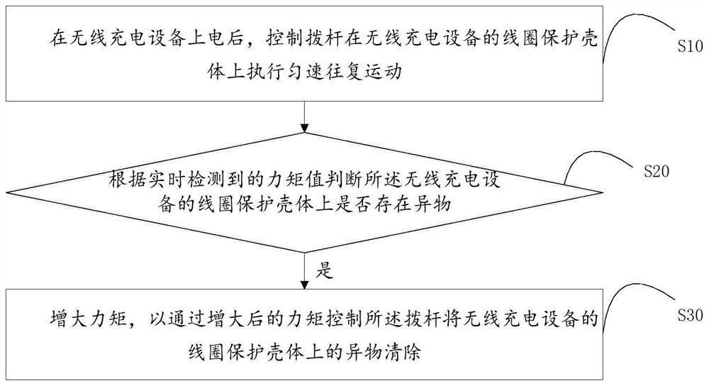 Foreign matter removal method, device and readable storage medium for wireless charging equipment