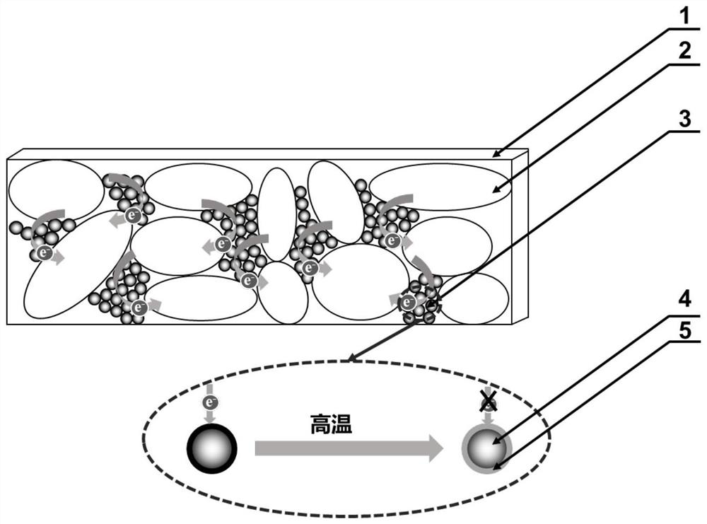 A temperature-sensitive composite electrode and its preparation method