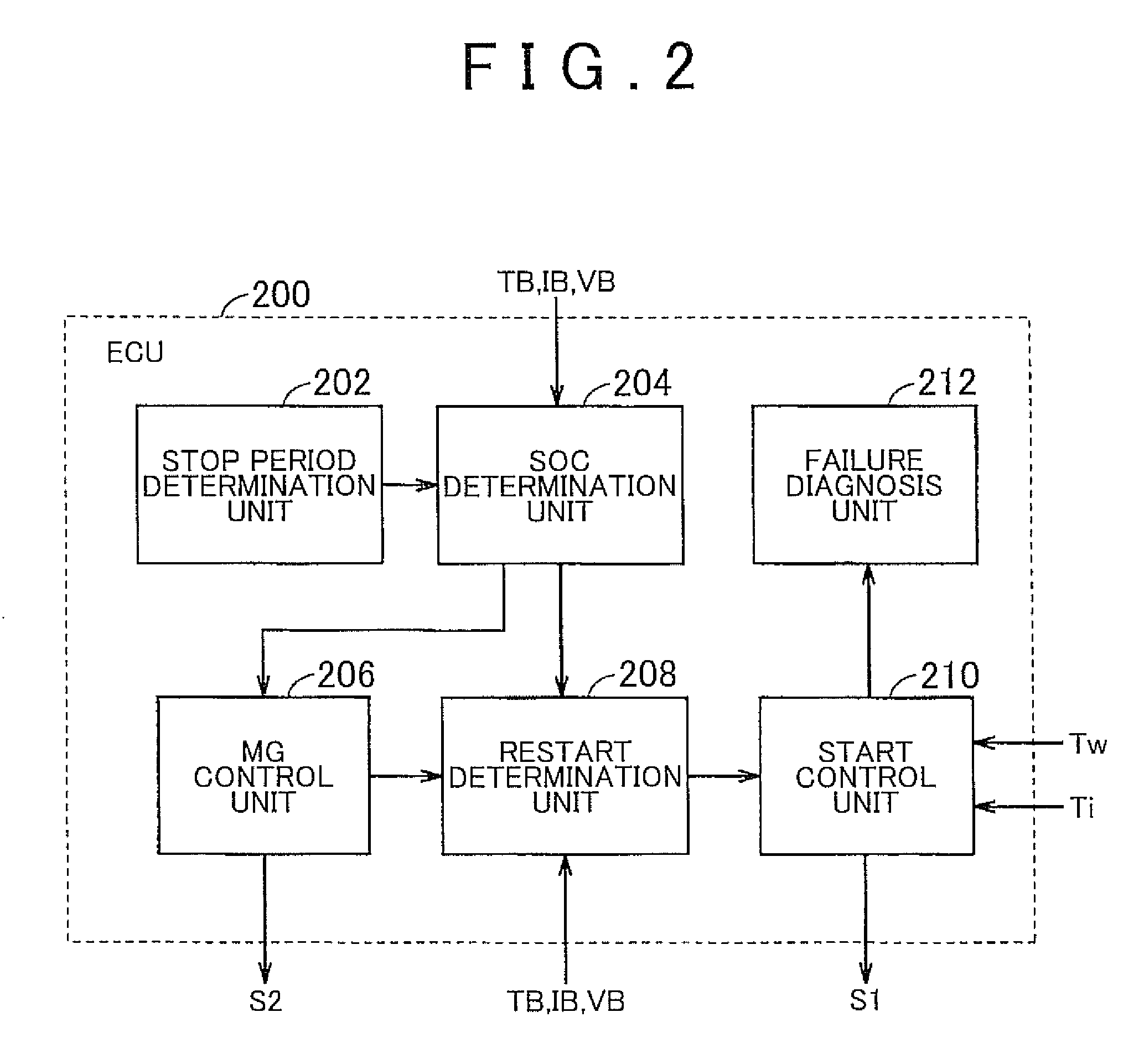 Hybrid vehicle and method of controlling hybrid vehicle