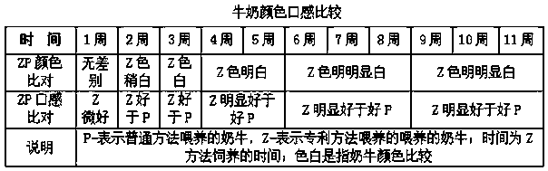 Livestock feed containing nutlet components and livestock feeding method