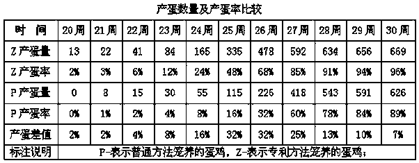 Livestock feed containing nutlet components and livestock feeding method