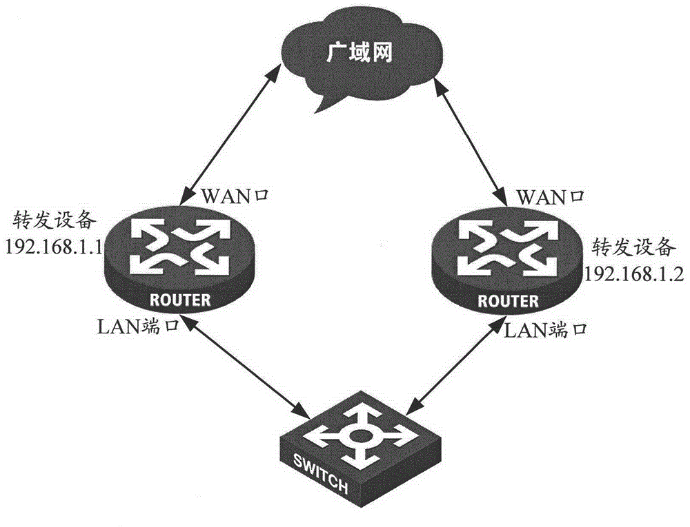 Traffic forwarding method and forwarding device