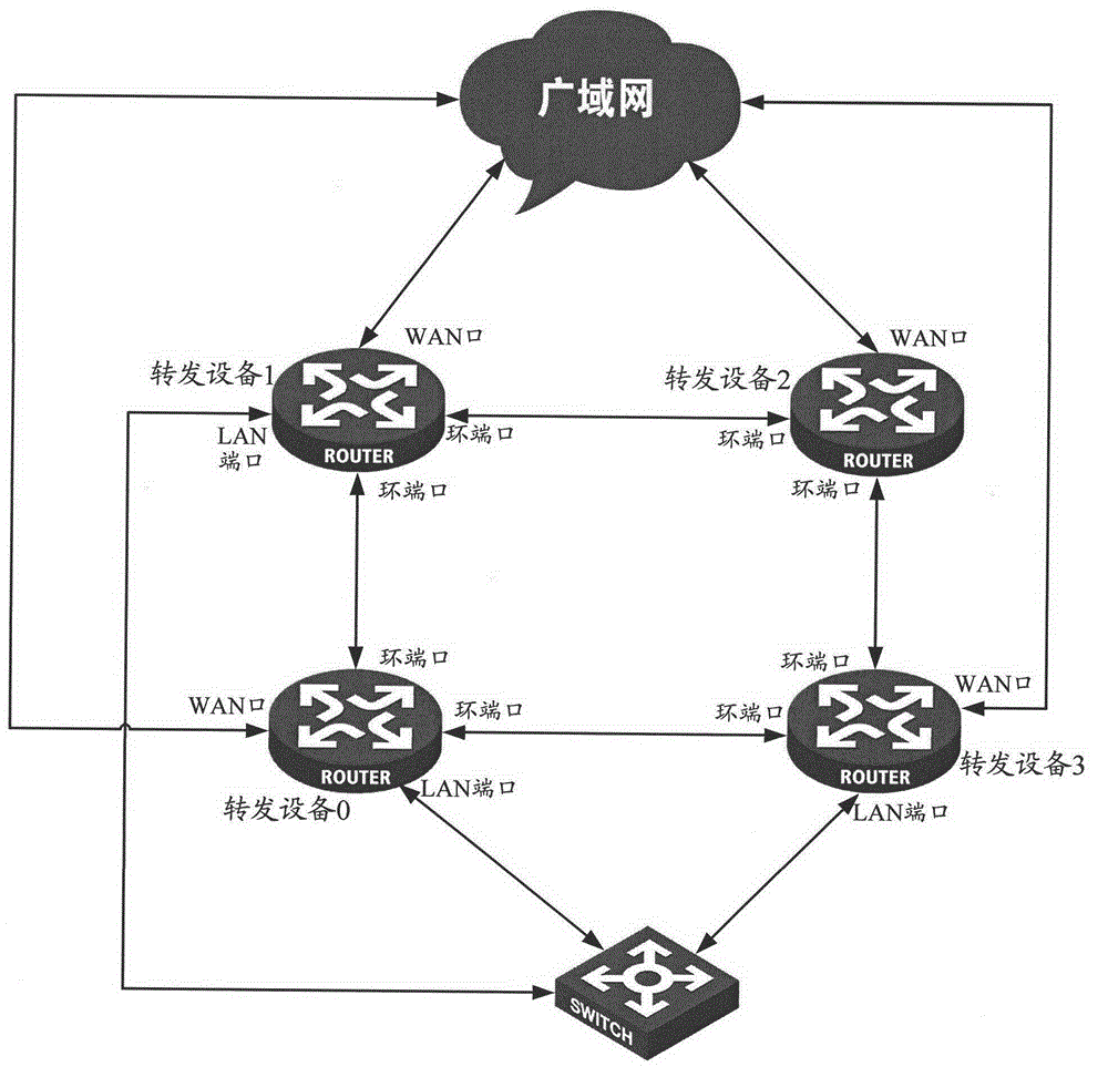 Traffic forwarding method and forwarding device