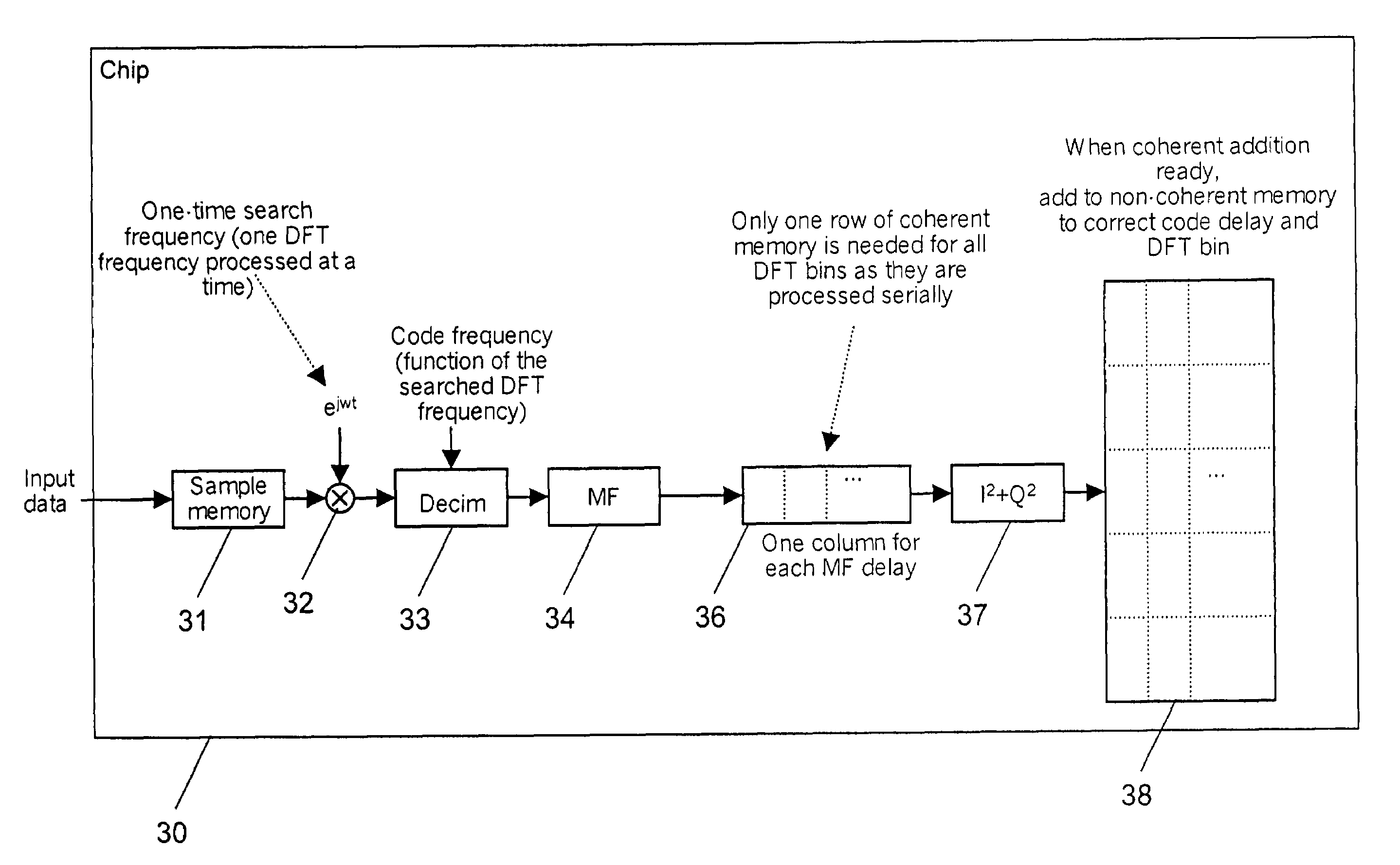 Support of the determination of a correlation