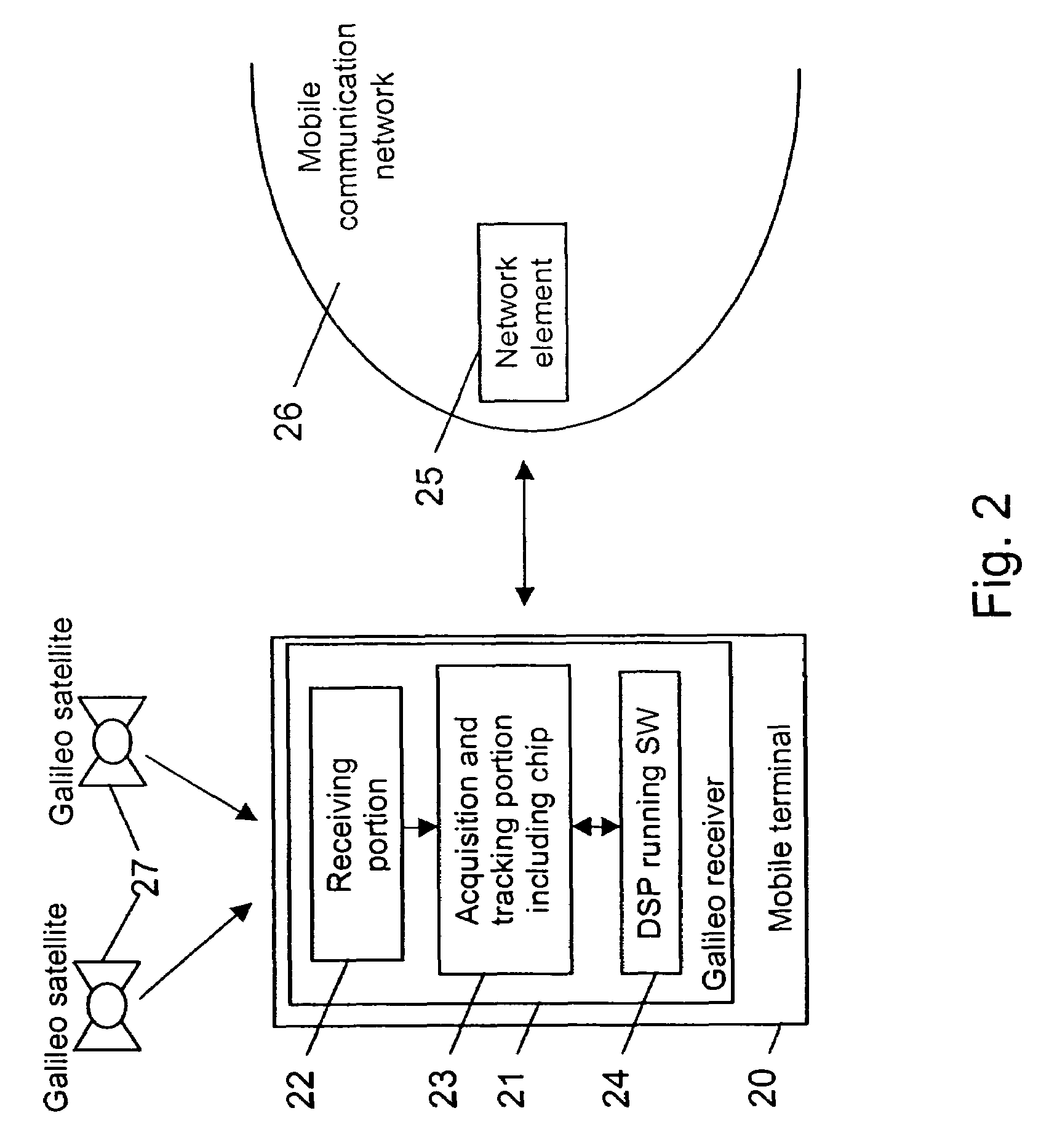 Support of the determination of a correlation