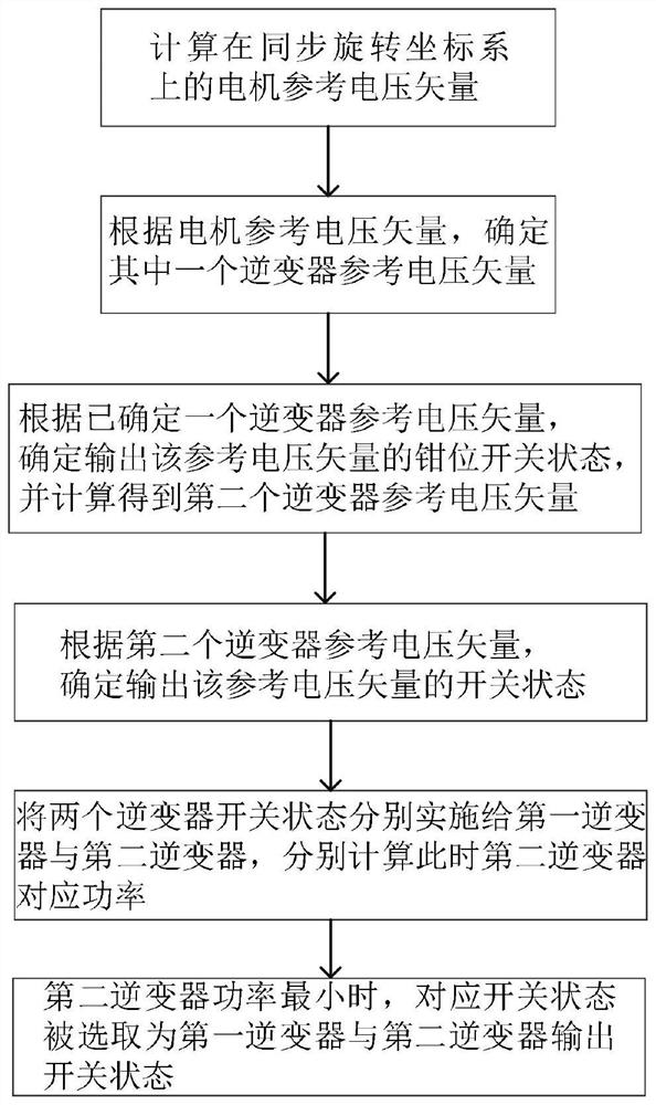 Variable open winding motor topology driving circuit and control method thereof